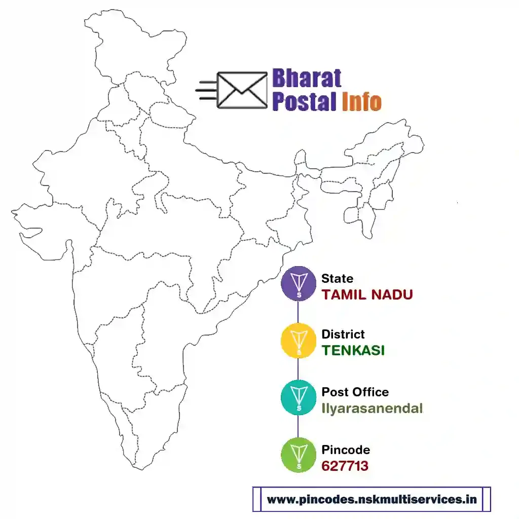 tamil nadu-tenkasi-ilyarasanendal-627713